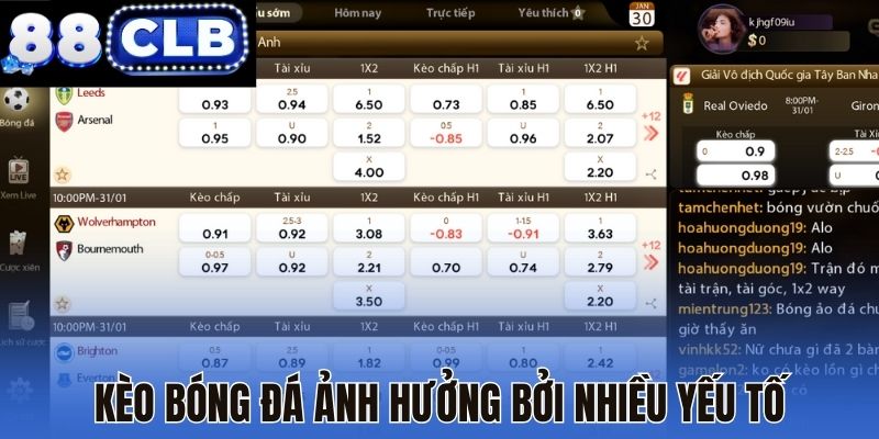 Kèo bóng đá ảnh hưởng bởi nhiều yếu tố
